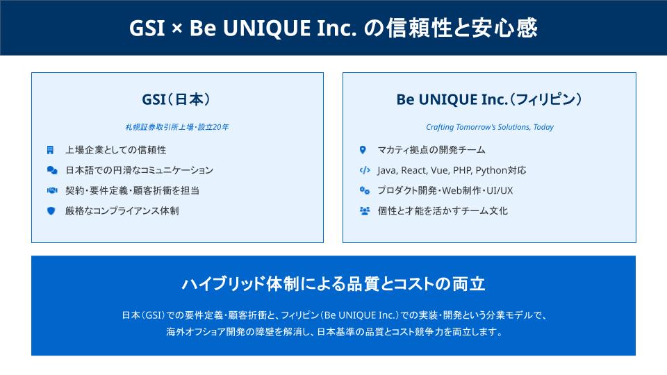 株式会社GSI × Be UNIQUE Inc.の信頼性と安心感