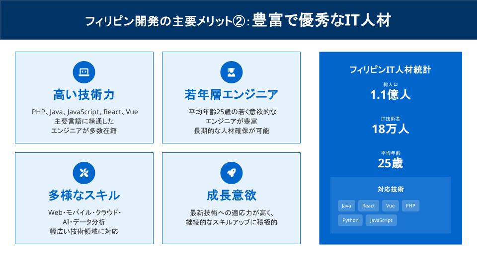 フィリピン開発の主要メリット2:豊富で優秀なIT人材